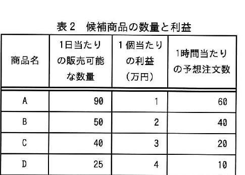 設問図