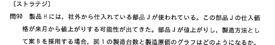 設問図