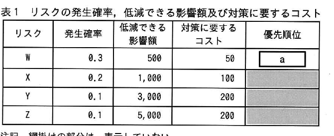 設問図