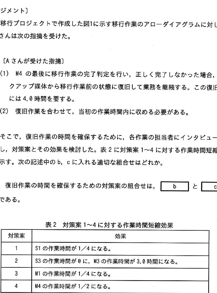 設問図