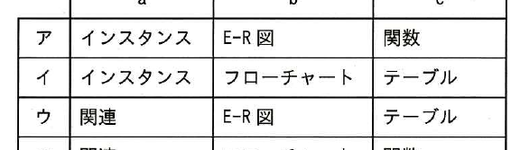 選択肢図