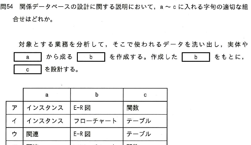 設問図