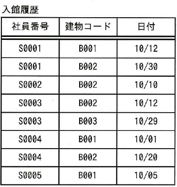 設問図