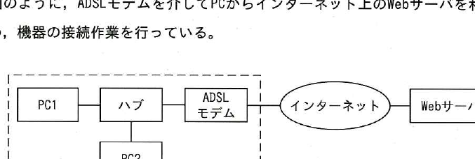 設問図
