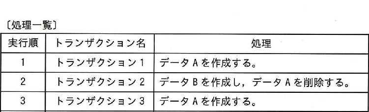 設問図