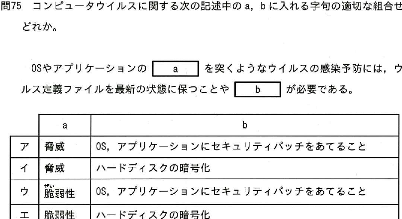 設問図