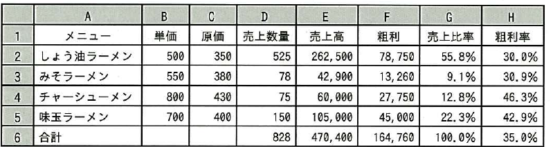 設問図