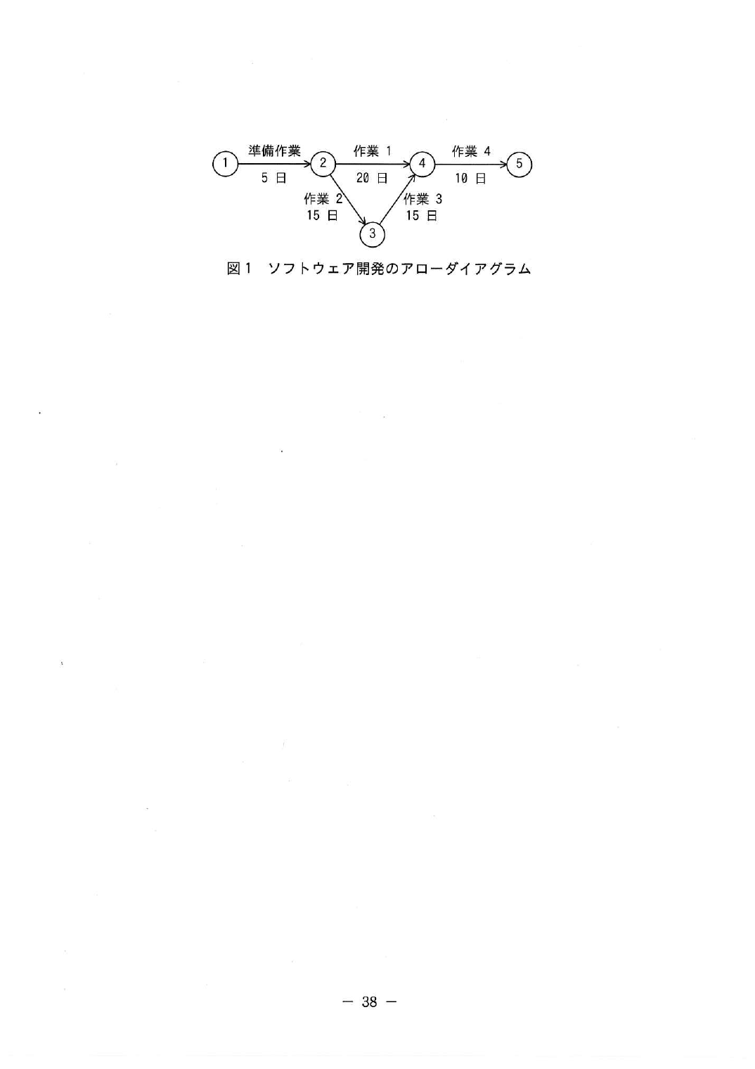 別表1