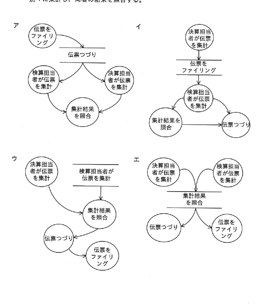 選択肢図