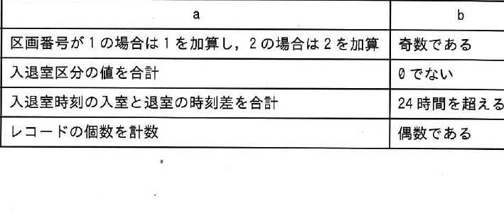 設問図