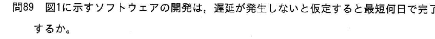 設問図