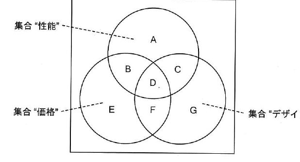設問図