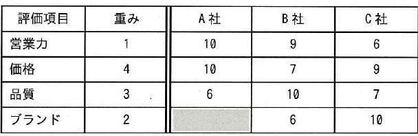 設問図