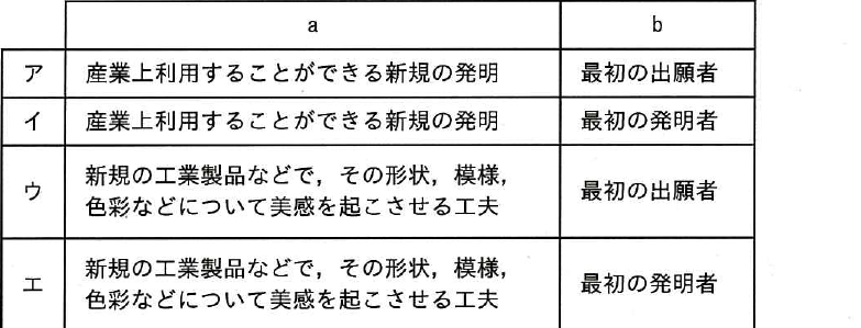 選択肢図