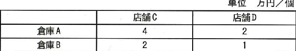 設問図