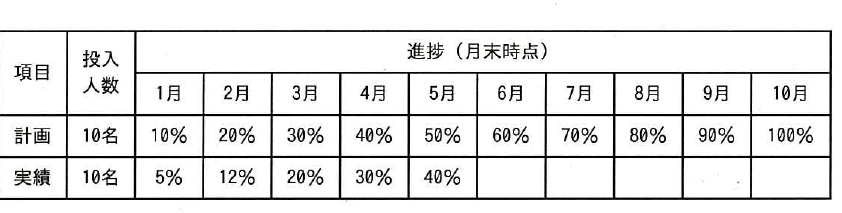設問図