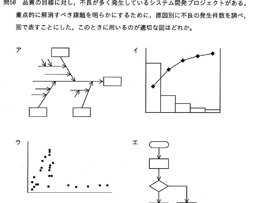 設問図