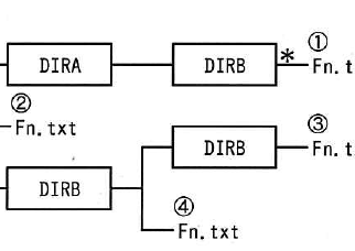 設問図