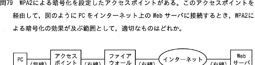 設問図