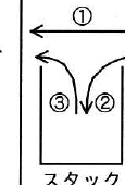 設問図