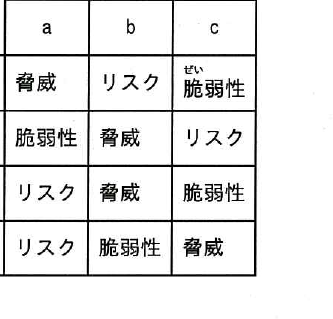 選択肢図