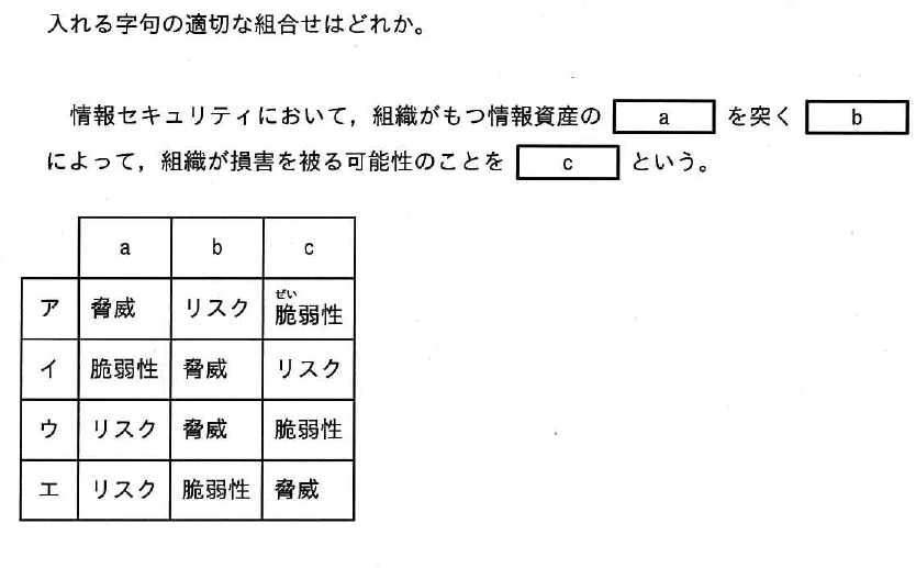 設問図