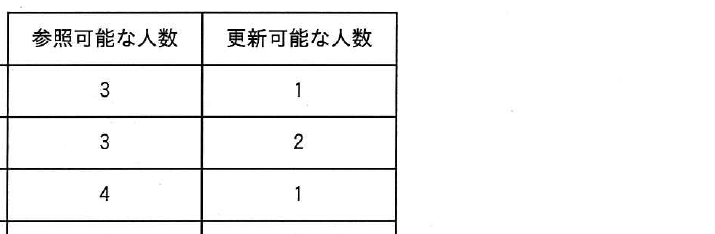 選択肢図