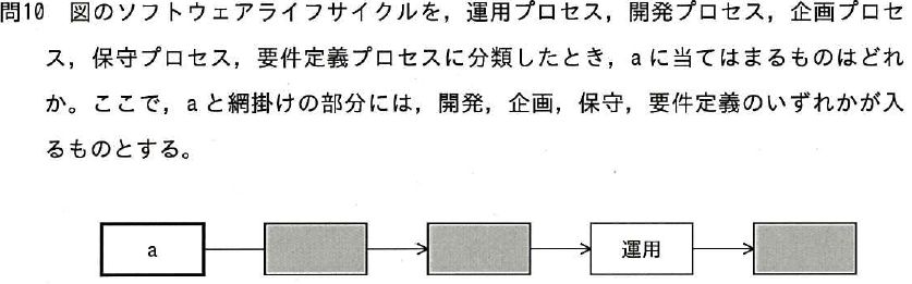 設問図