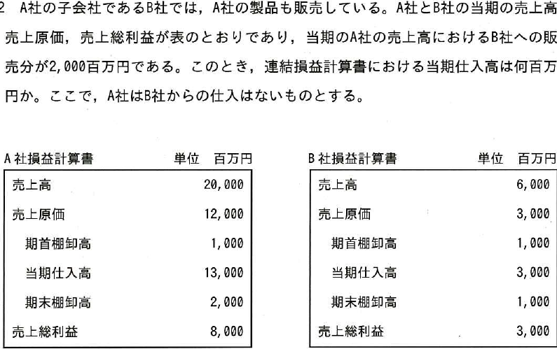 設問図