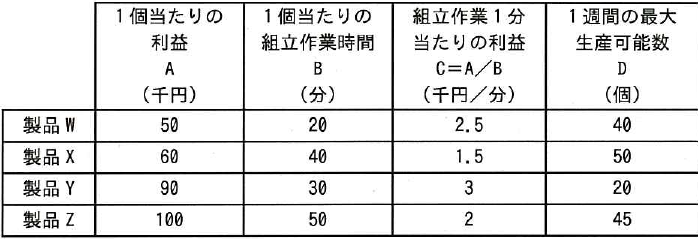 設問図