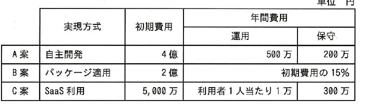 設問図