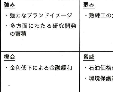 設問図