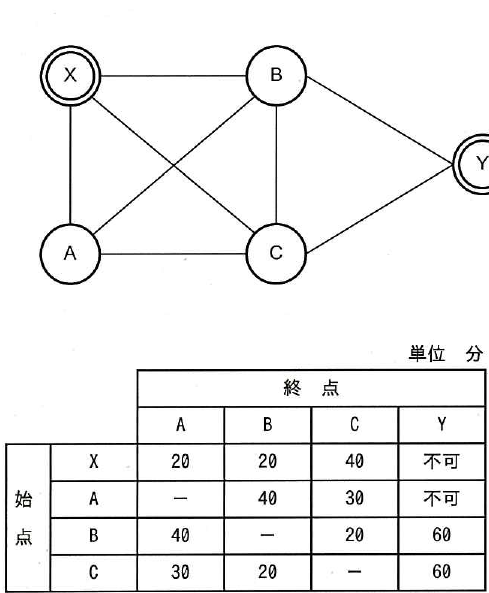 設問図
