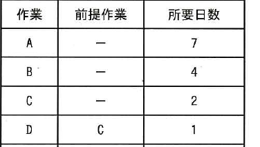 設問図