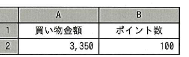 設問図