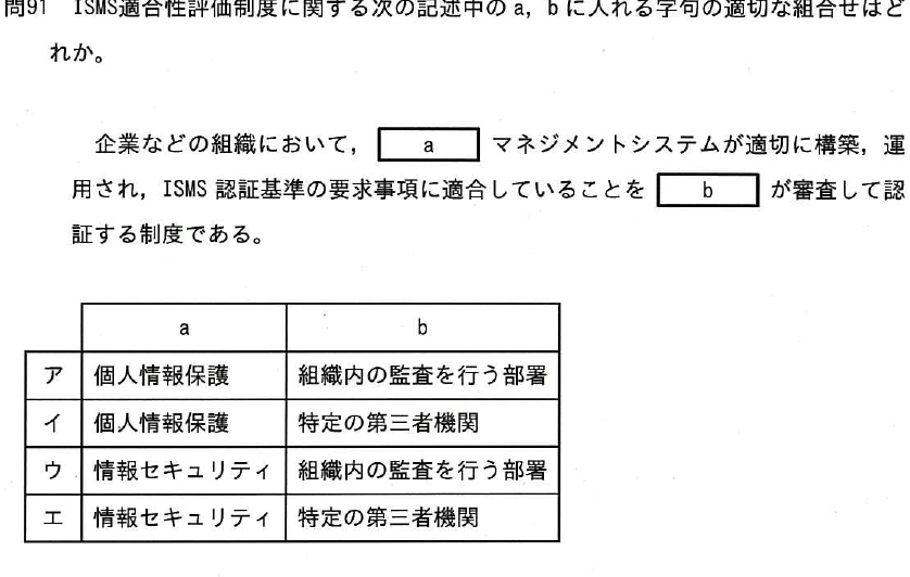 設問図