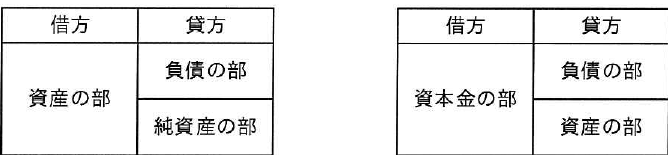 選択肢図