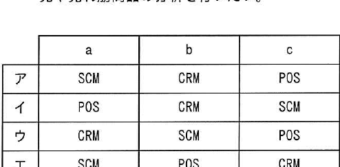 設問図