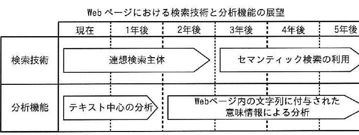設問図