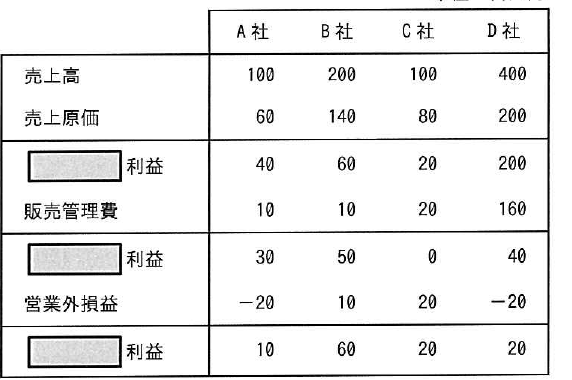 設問図