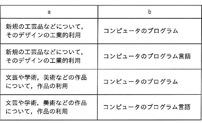 設問図