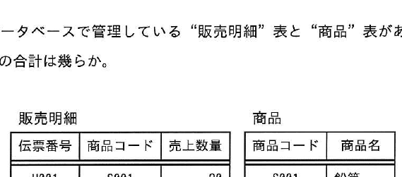 設問図
