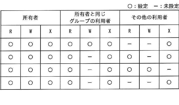 選択肢図