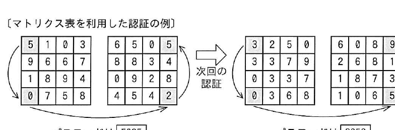 設問図