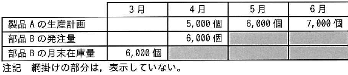 設問図