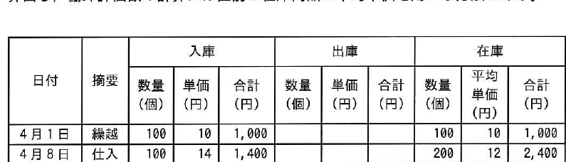 設問図