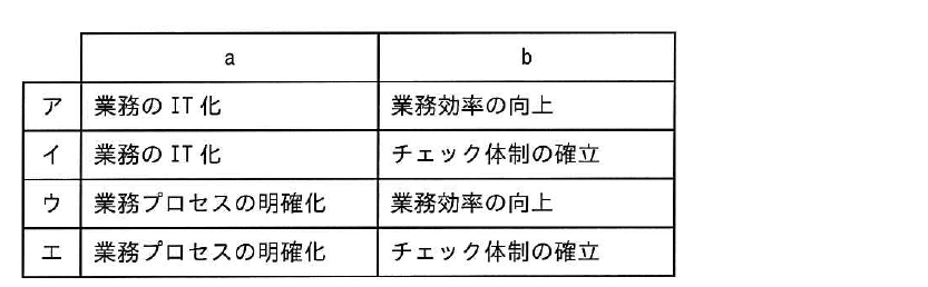 選択肢図