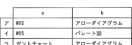 設問図