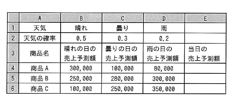 設問図