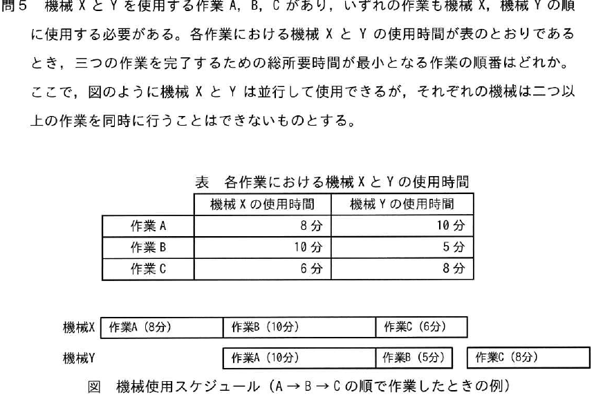 設問図